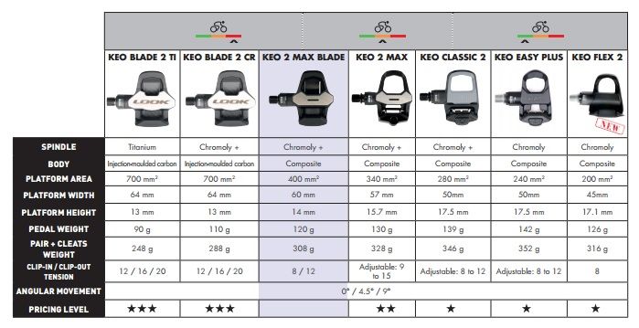 Pedales Look Keo 2 Max Blade