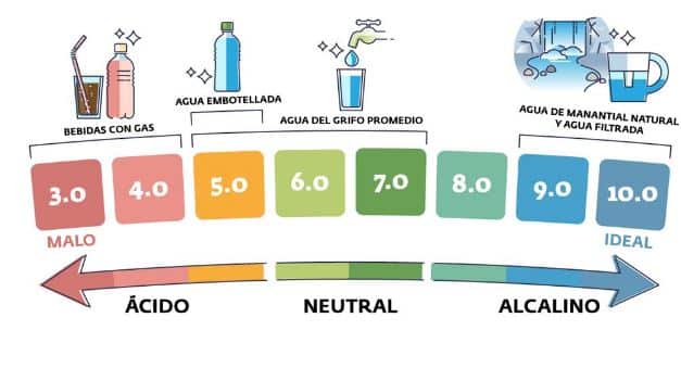 Alcalinidad agua