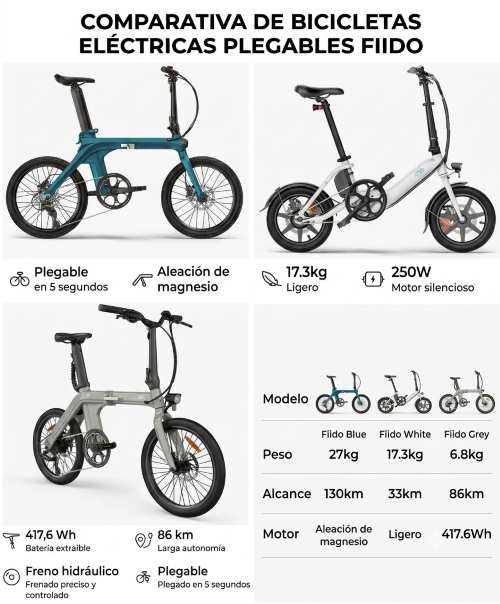 Bicicletas eléctricas urbanas Fiido_IA