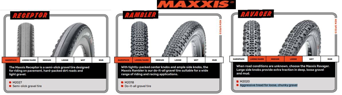 Cubiertas Maxxis Gravel Raveger, Rambler, Receptor