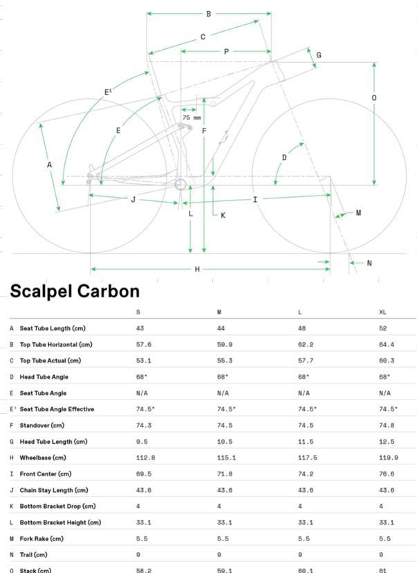 Geometría Cannondale Scalpel