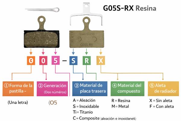 Interpretar pastillas Shimano