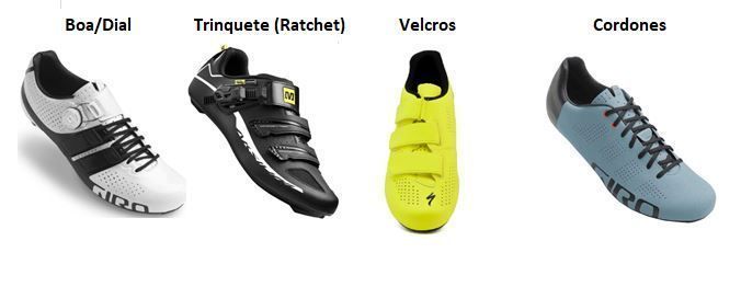 Zapatillas (tipo de cierres)